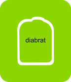 Diabrat Diabetes Overpatch for Dexcom G7/G6, Libre, and Omnipod